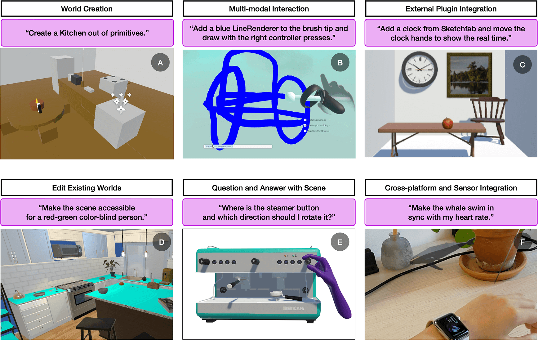 This figure showcases various use cases and functionalities of LLMR, including creating a kitchen scene from scratch, drawing objects into existence, integrating with external plugins, editing existing VR scenes, generating instructional guides, and ensuring cross-platform compatibility. 